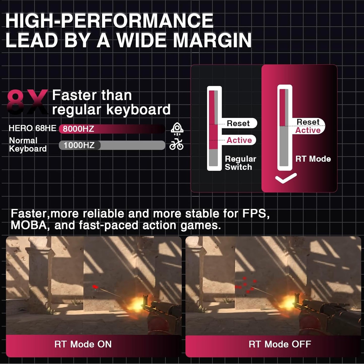 AULA HERO 68 Magnetic Switch Keyboard