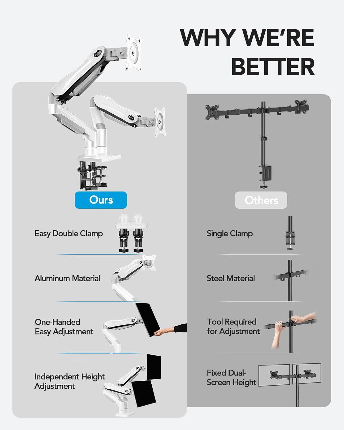 حامل شاشة مزدوجة 