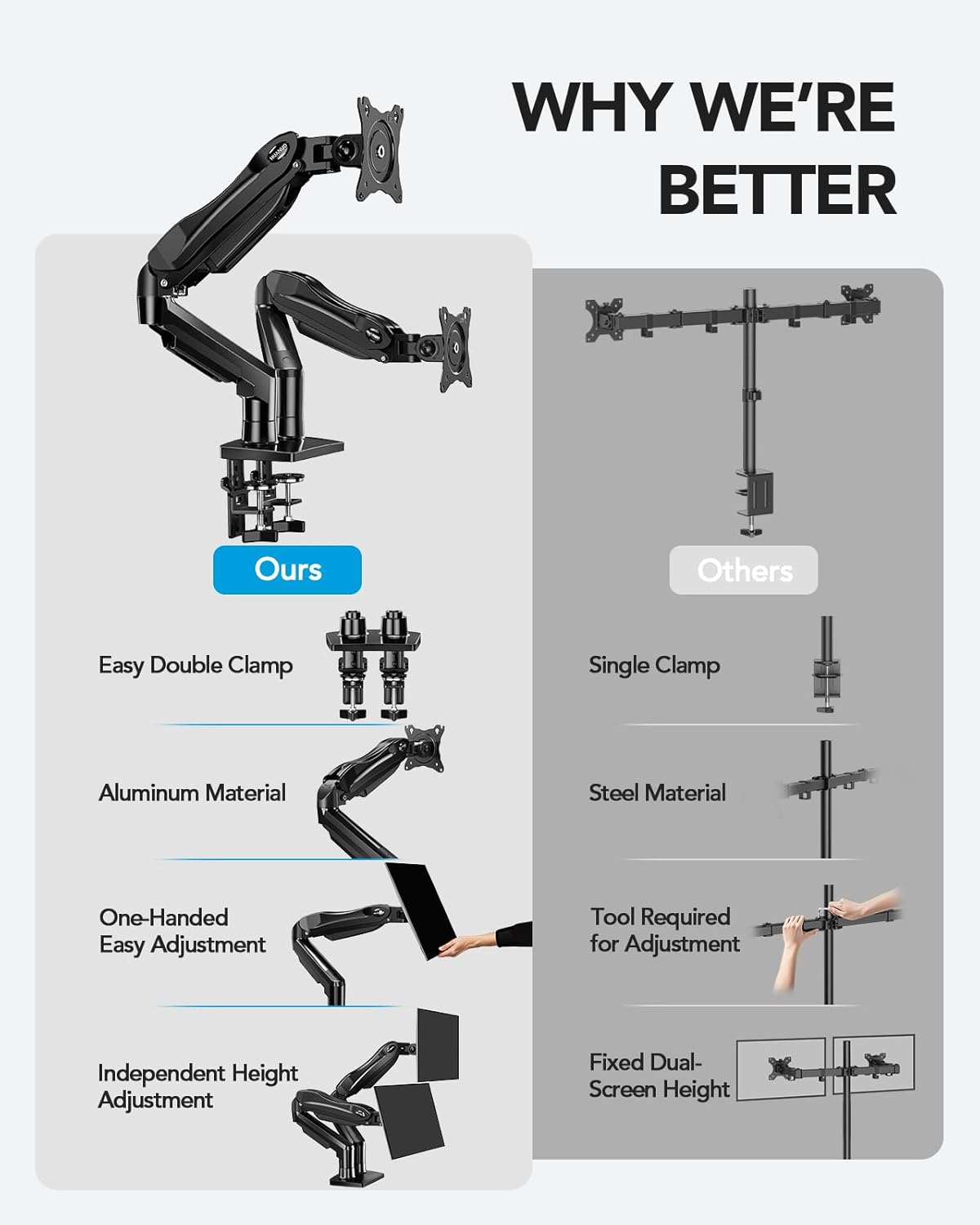 حامل شاشة مزدوجة 